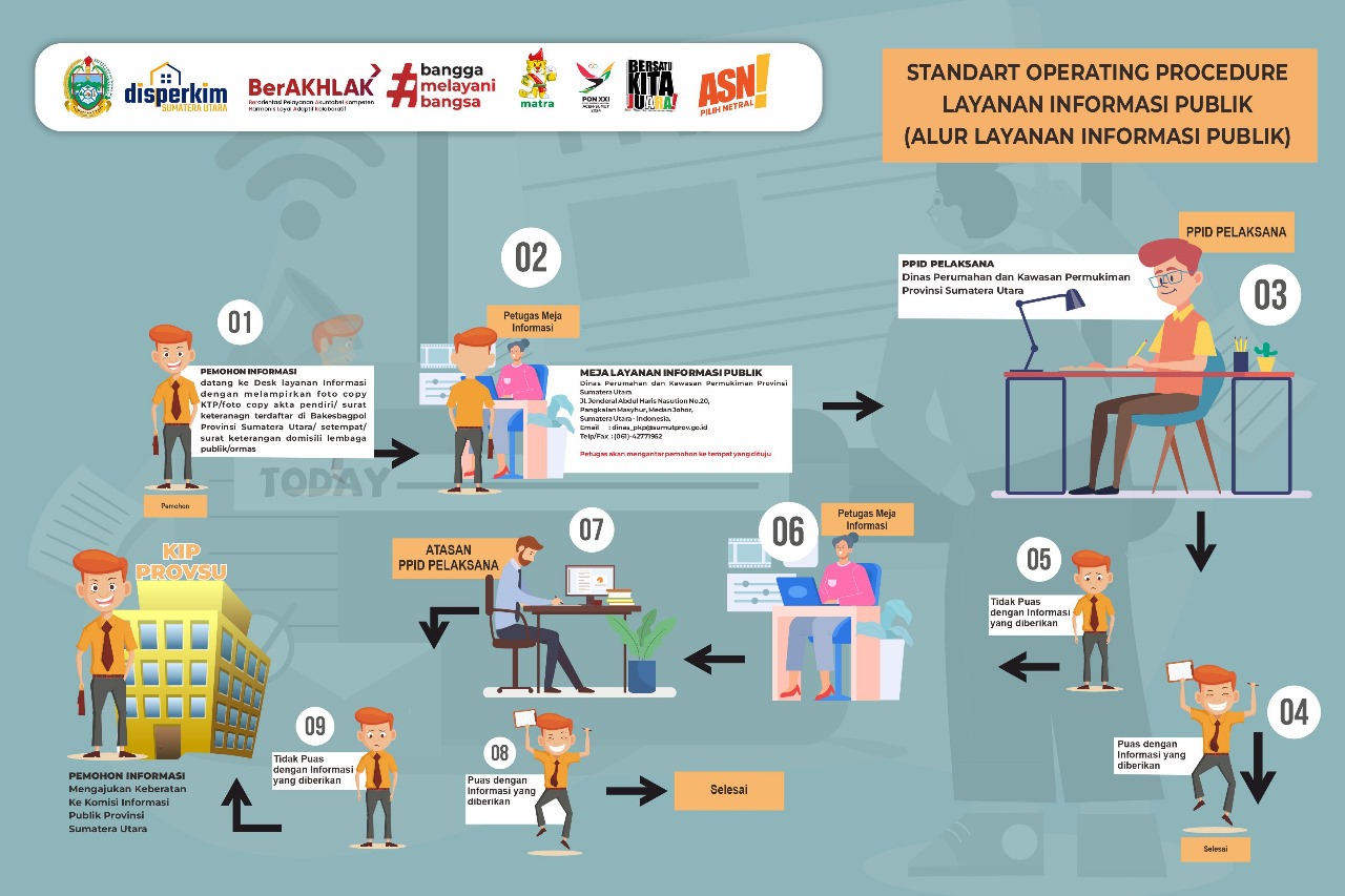 Dinas Perumahan Dan Kawasan Permukiman Provinsi Sumatera Utara Prosedur Permohonan Informasi